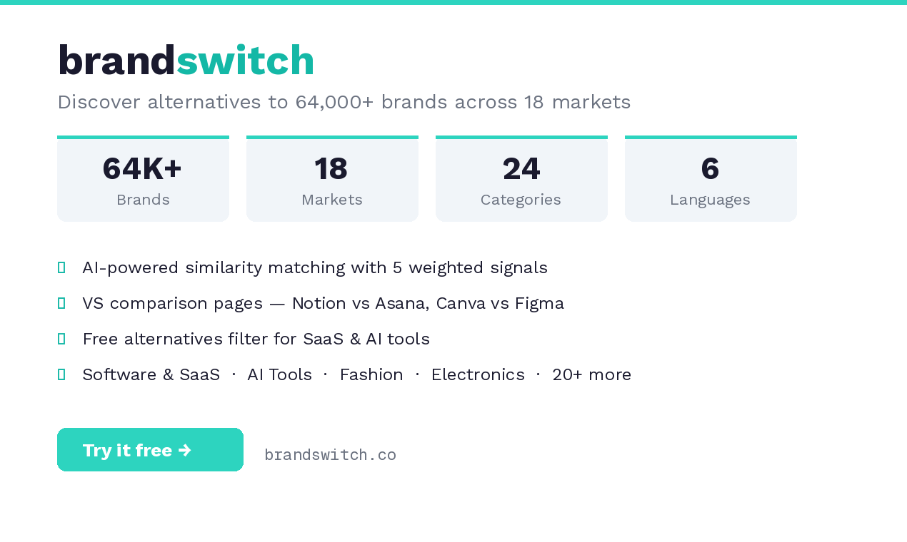 Brandswitch gallery image