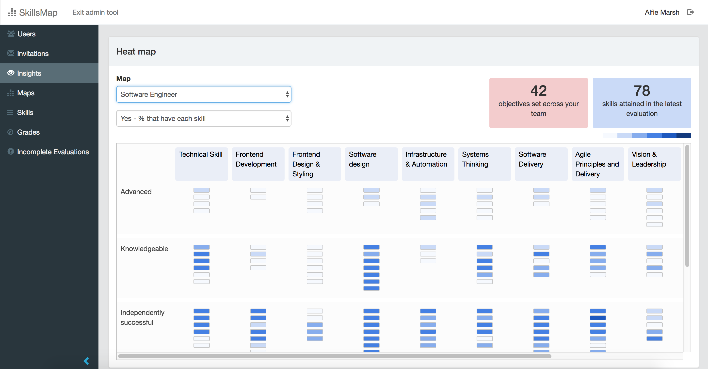 SkillsMap gallery image