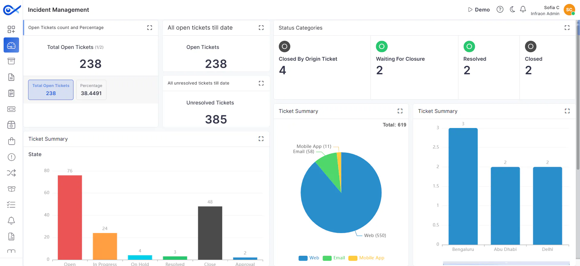 INFRAON ITSM gallery image