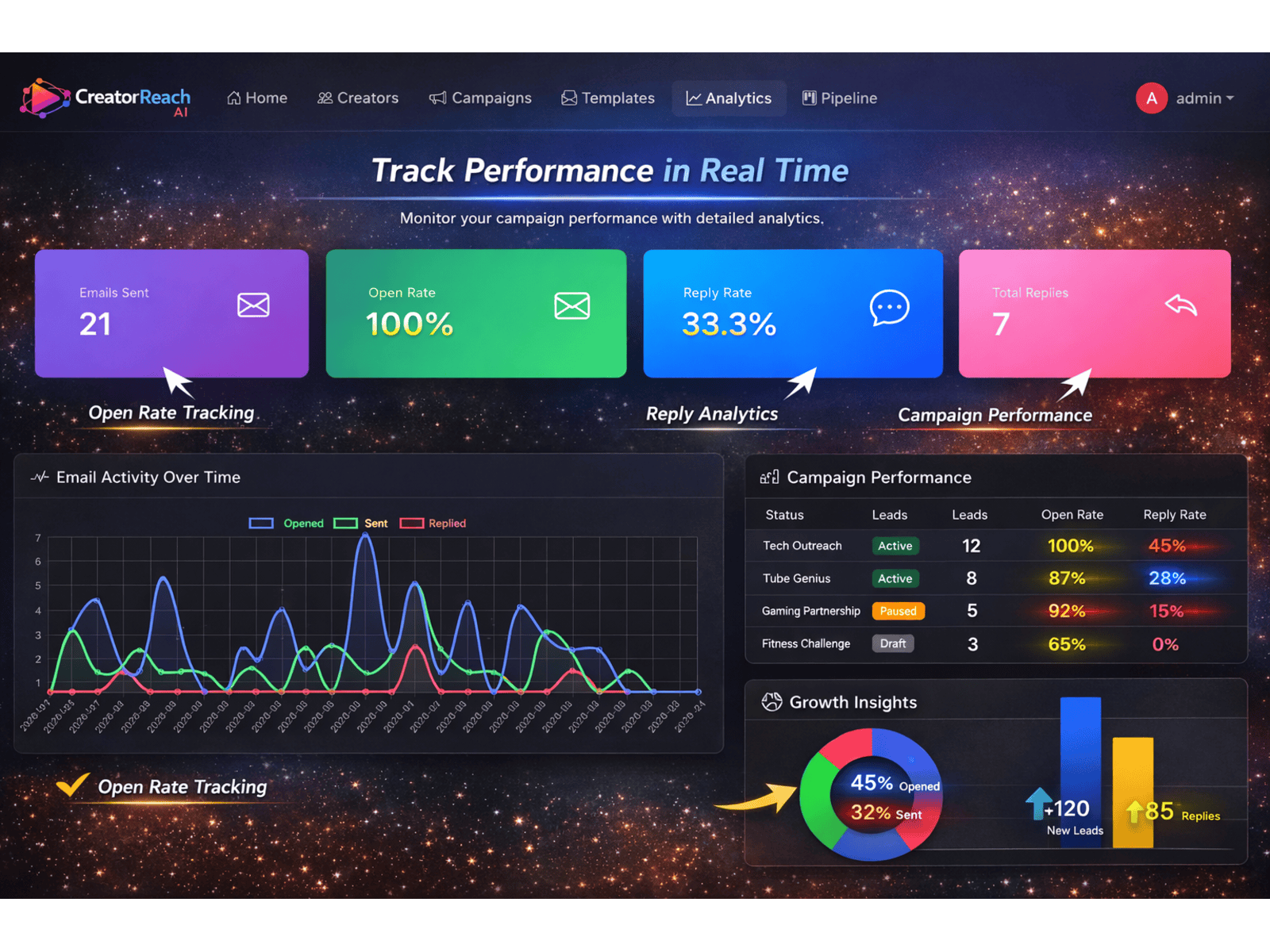 CreatorReach AI  gallery image