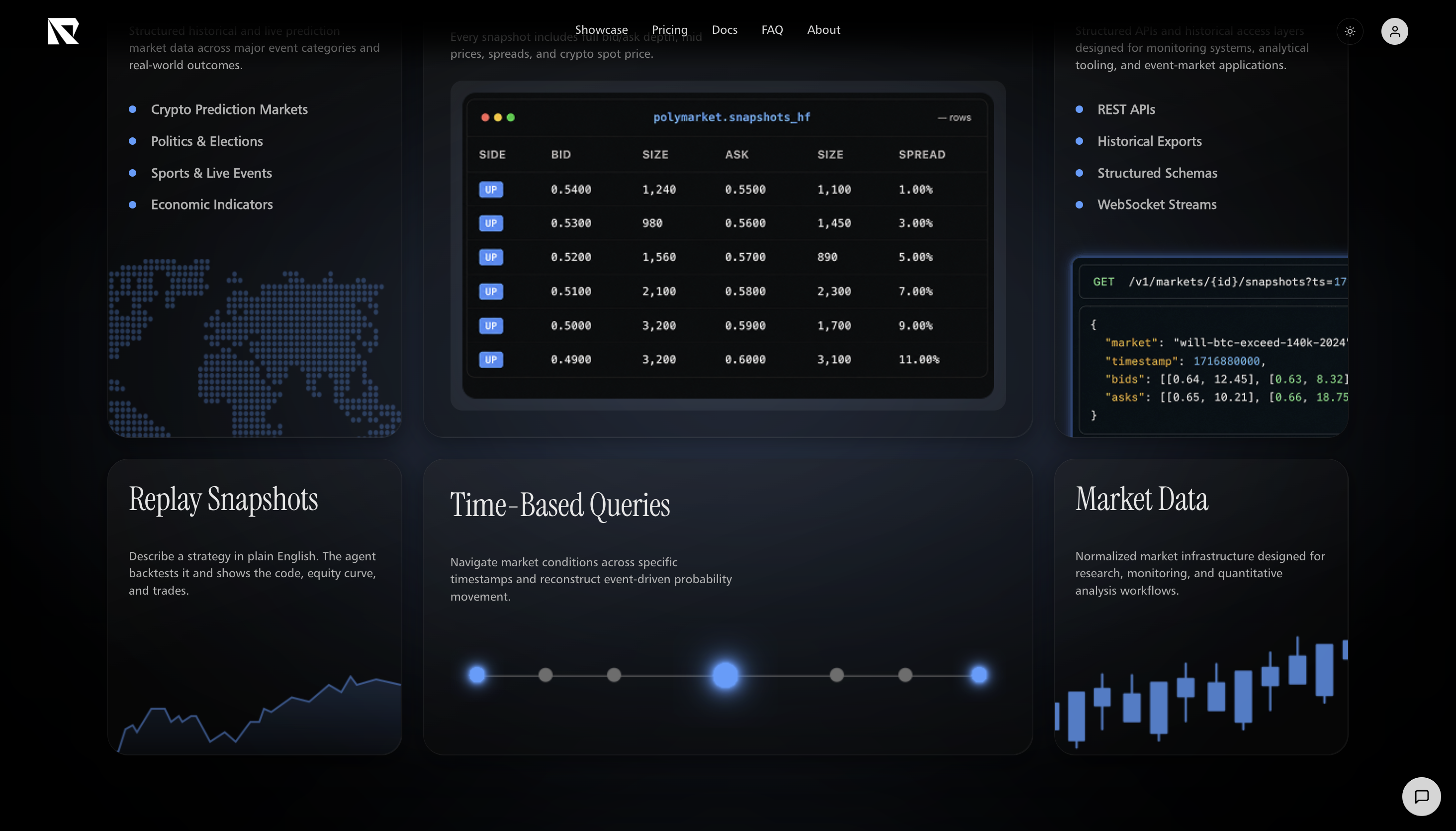 Resolved Markets gallery image