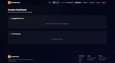 Investors Hub gallery image