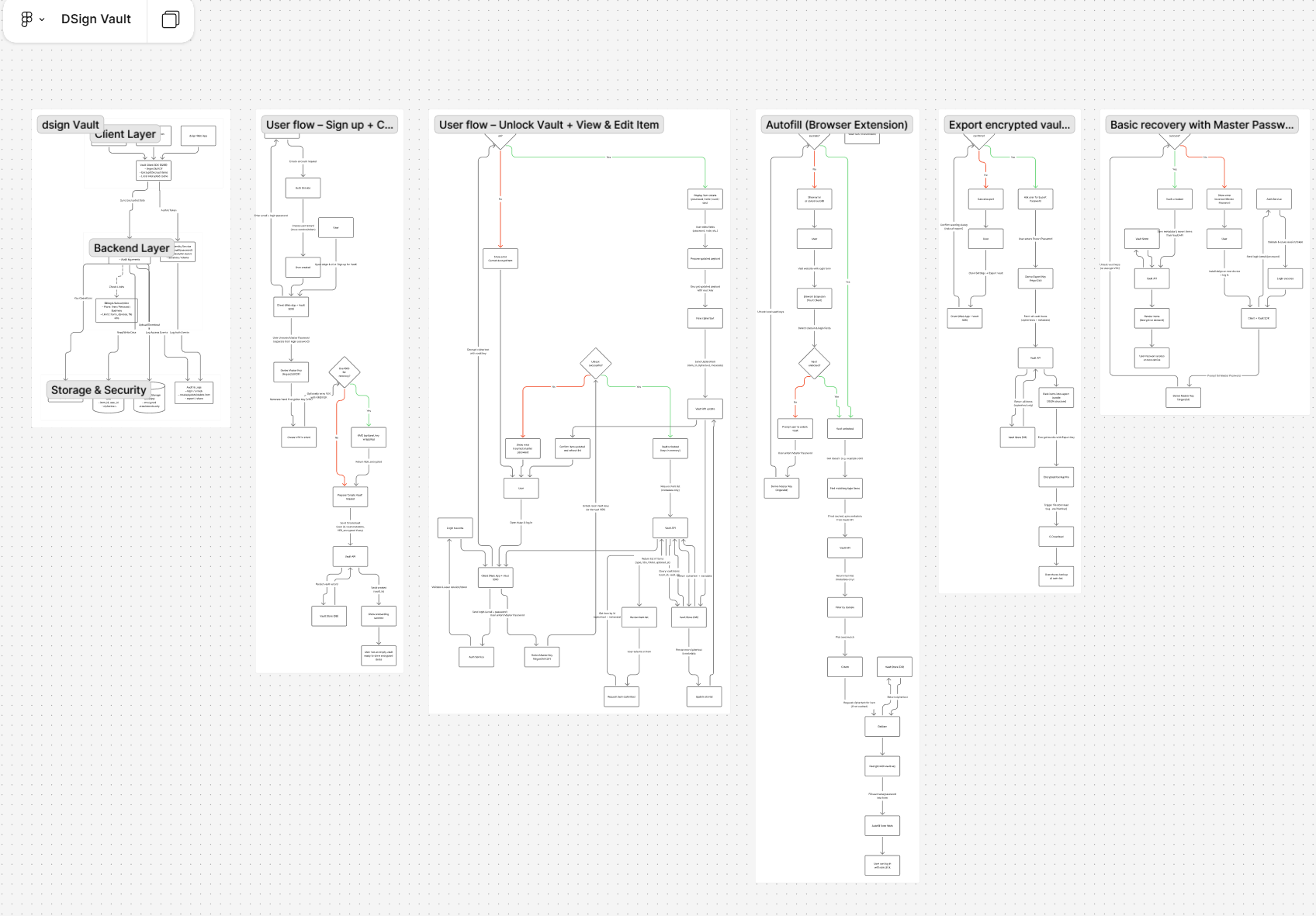 dverse.foundation - Screenshot 5 showing product features and functionality