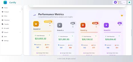 Cartify Grocery gallery image