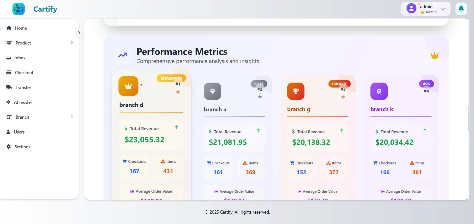 Cartify bakkal - Akıllı süpermarket medya 19
