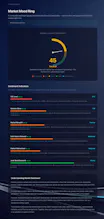 TPT Investing gallery image