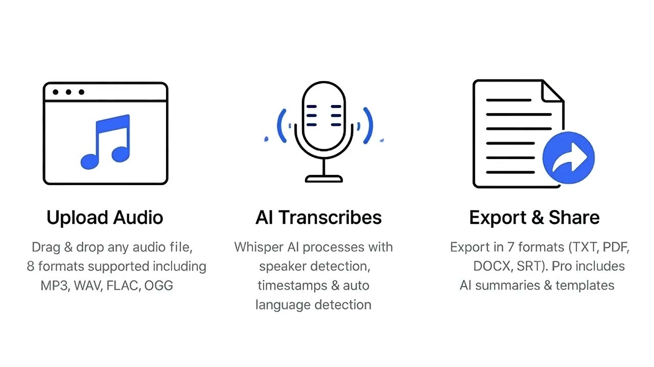 Audio2TextPro gallery image