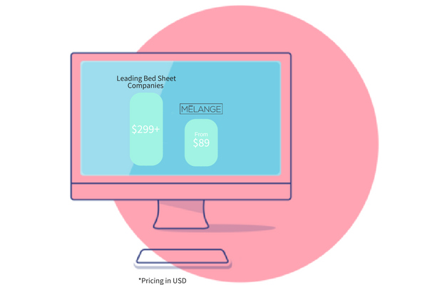 Melange gallery image