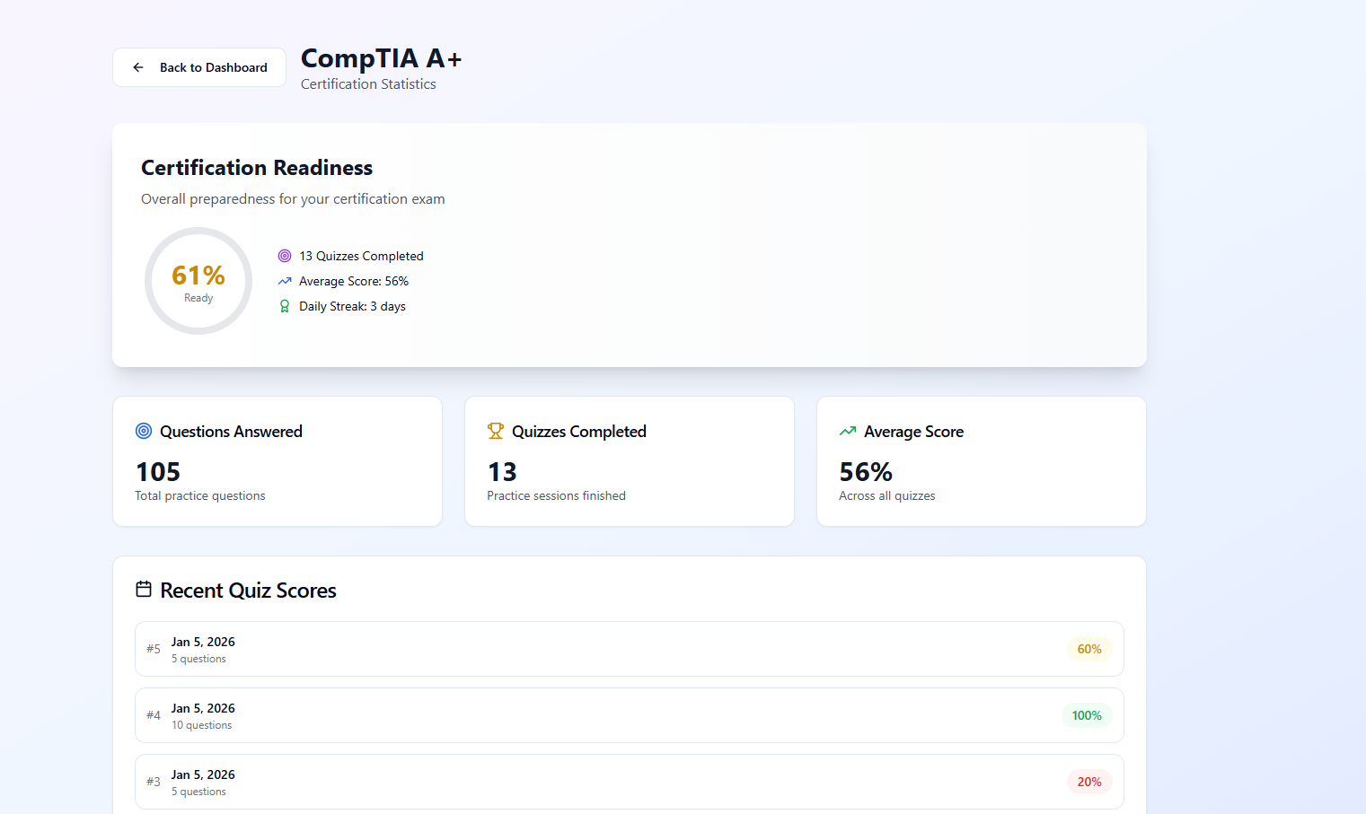 Prep For Certs - Screenshot 3 showing product features and functionality