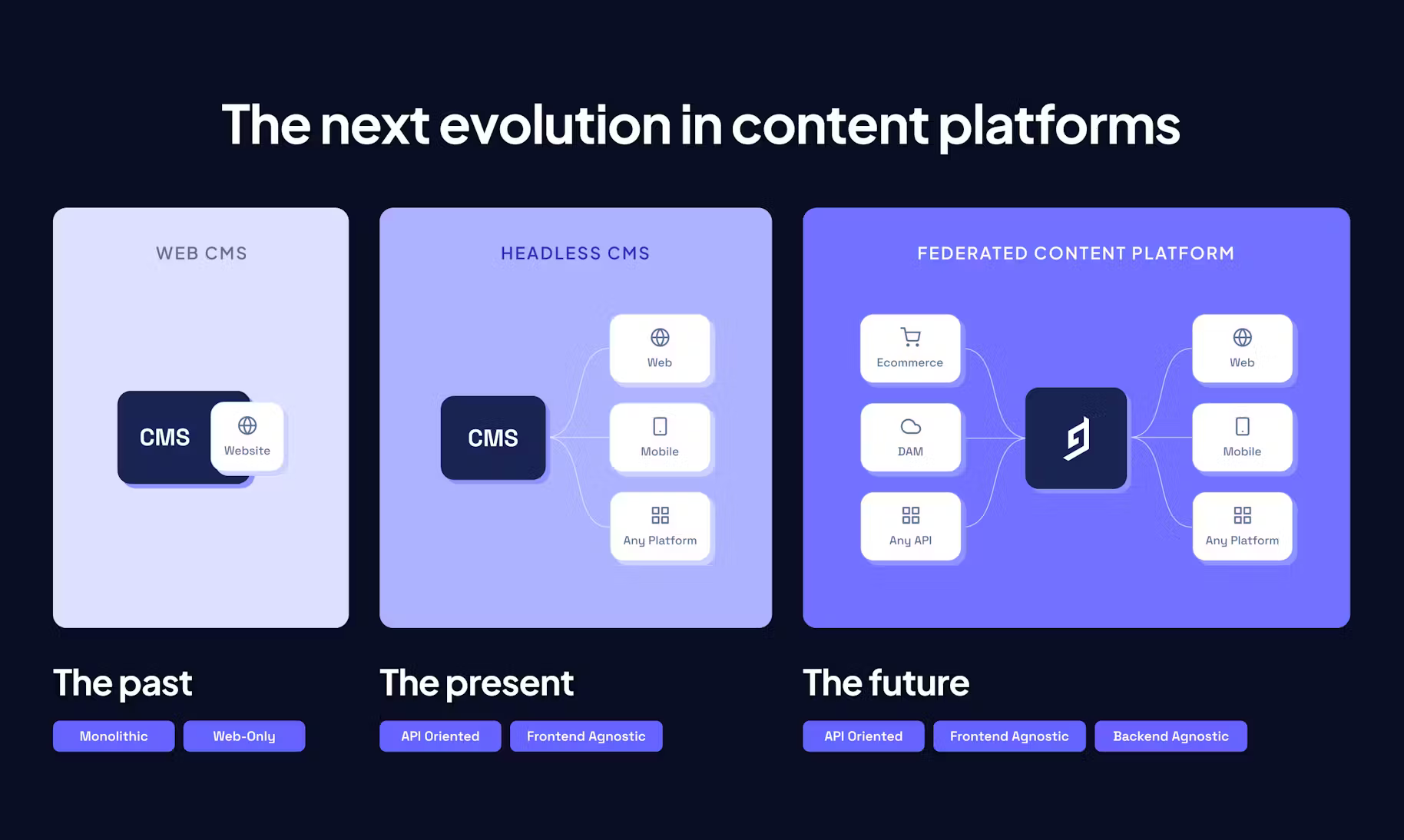 Hygraph gallery image