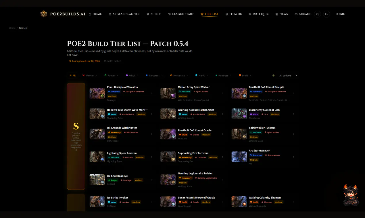 POE2Builds gallery image