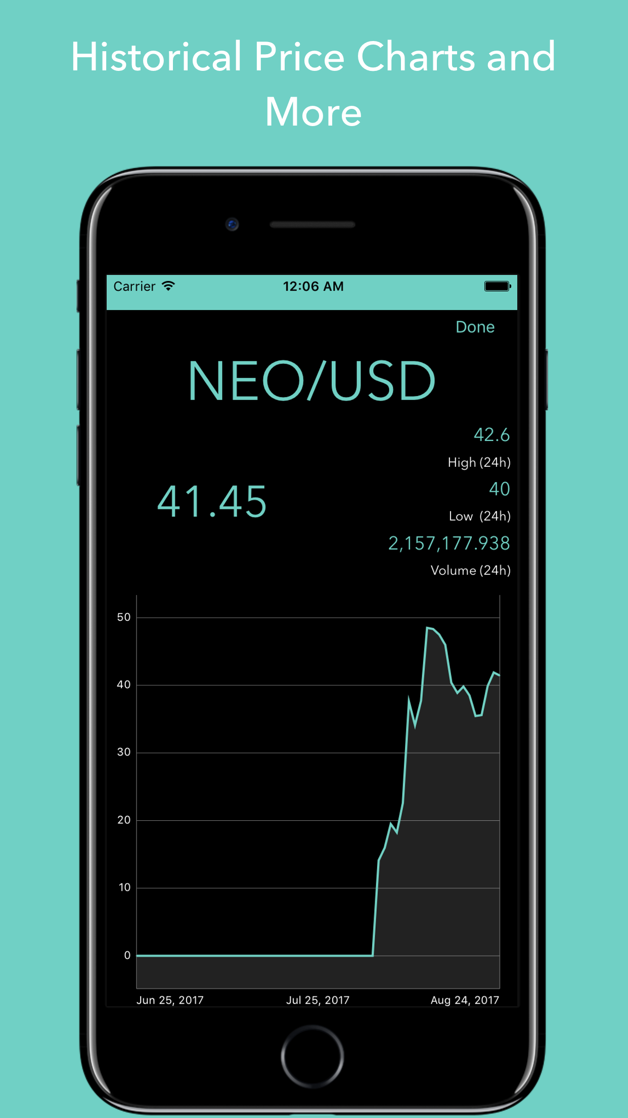 Crypto Monitor - Cryptocurrency, Bitcoin Real Time gallery image