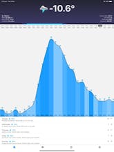 Snowflake Weather gallery image