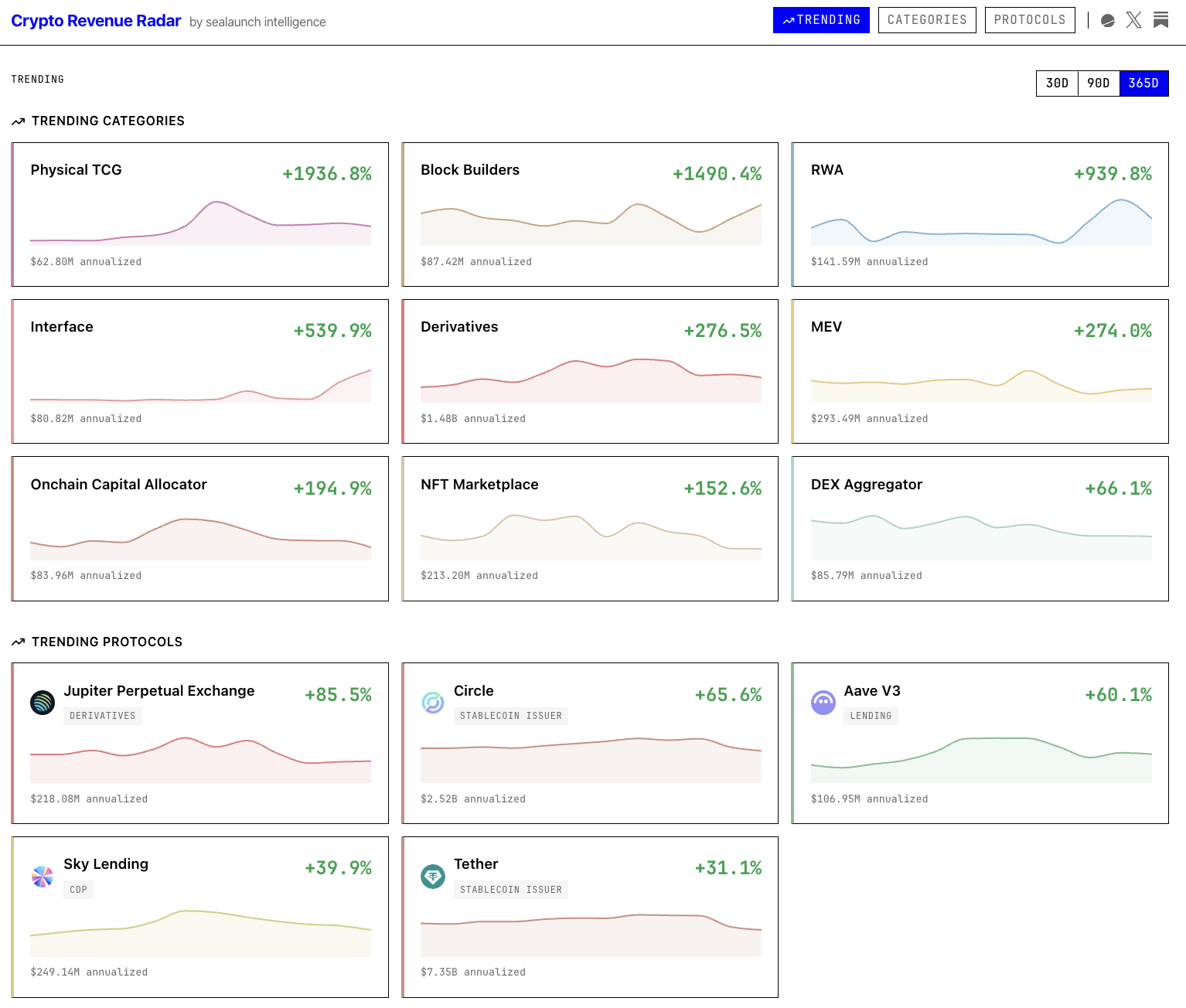 Crypto Revenue Radar - Main product screenshot demonstrating key features and user interface