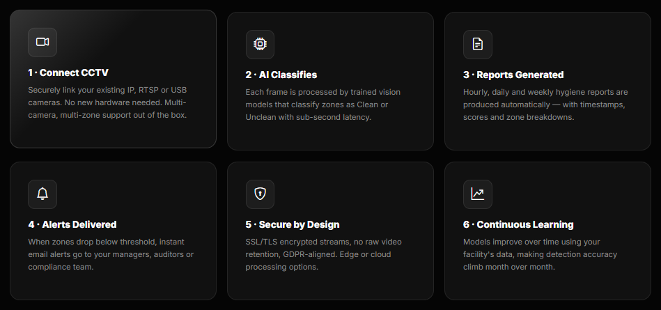 QingSight-AI Monitoring gallery image