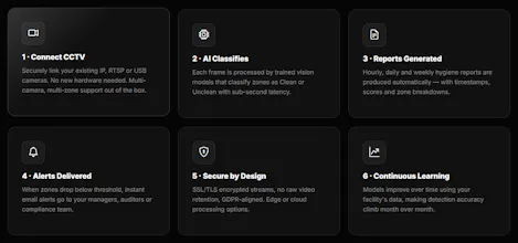 QingSight-AI Monitoring gallery image