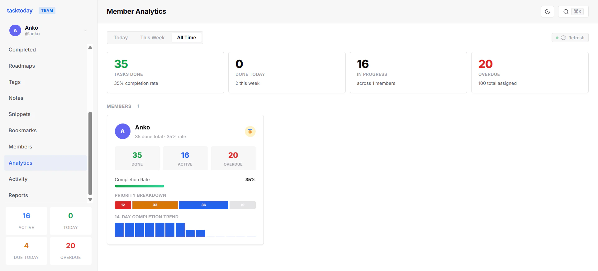 TaskToday screenshot 5