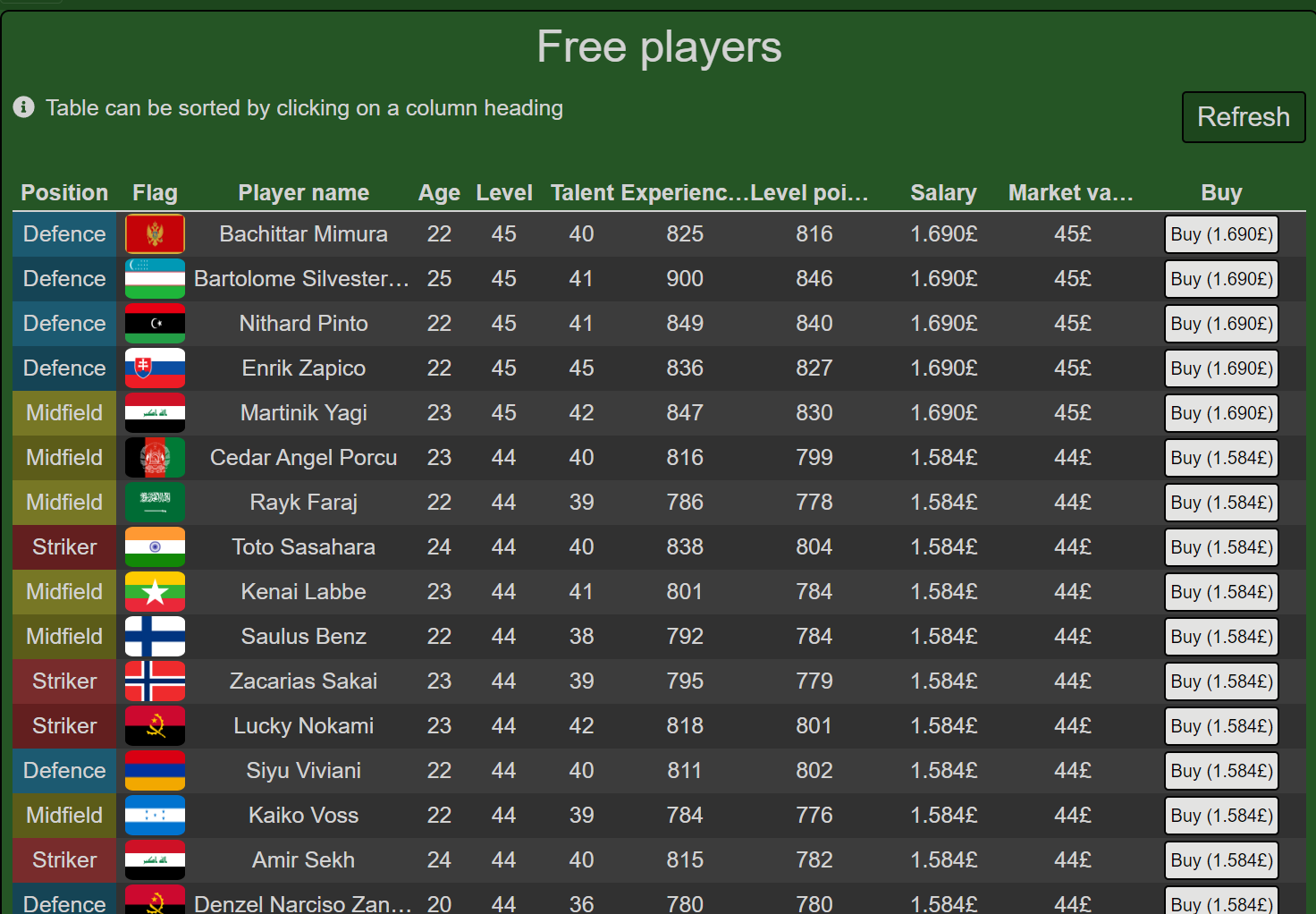 Best Fantasy Soccer Manager Online media 7