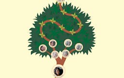 Treemily: Family tree maker media 2