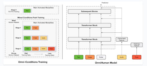 OmniHuman by ByteDance gallery image