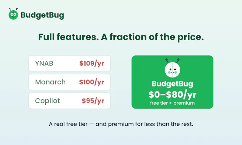 BudgetBug screenshot 2