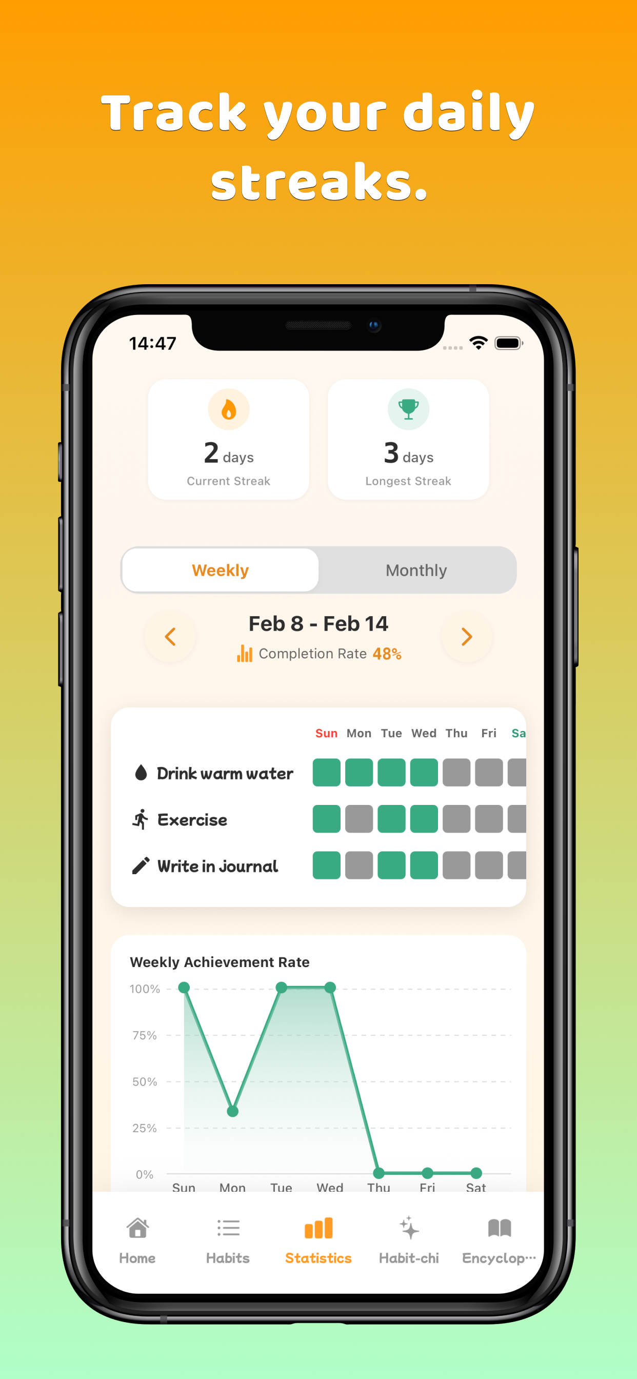 Habit-chi gallery image