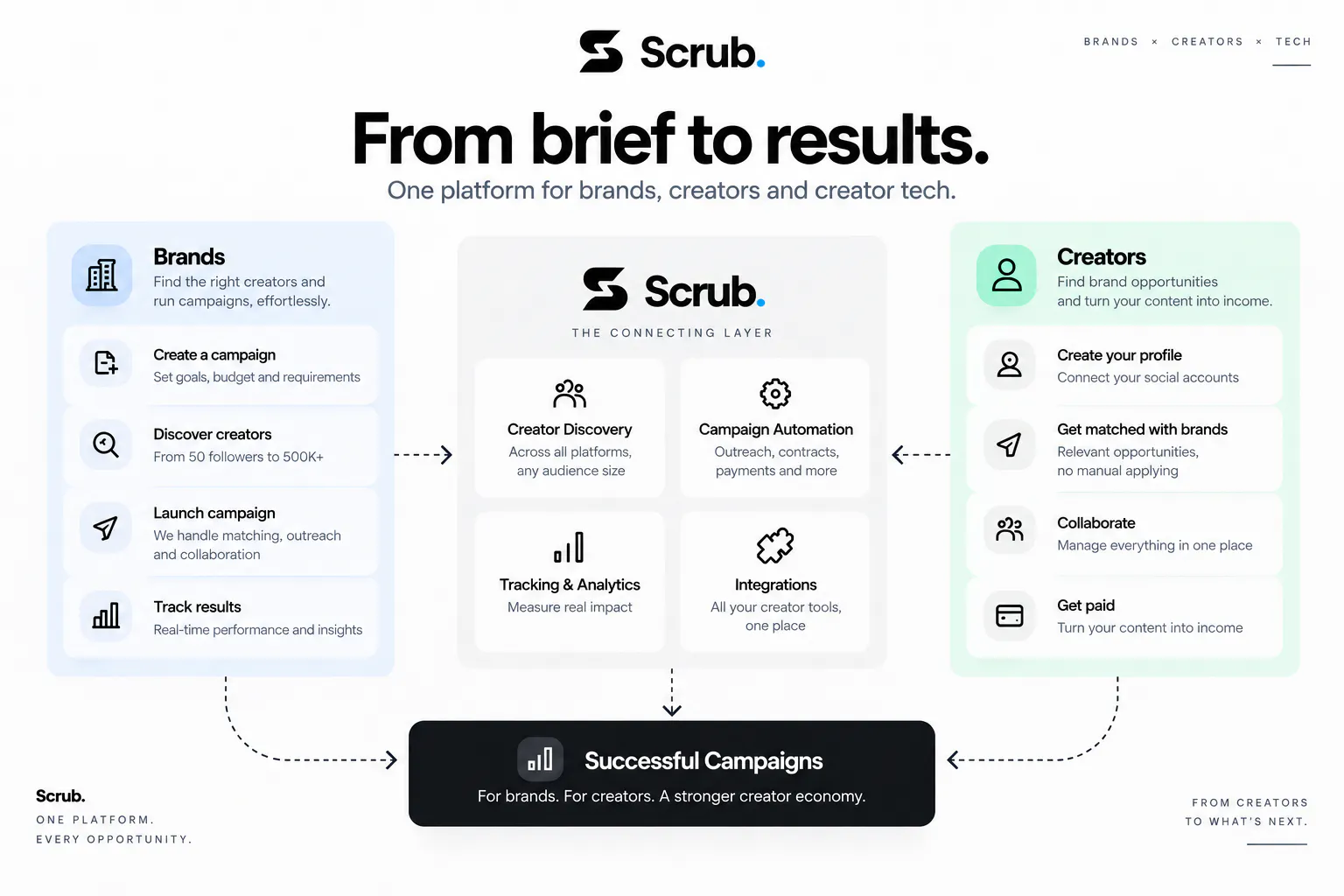 SCRUB. screenshot 4