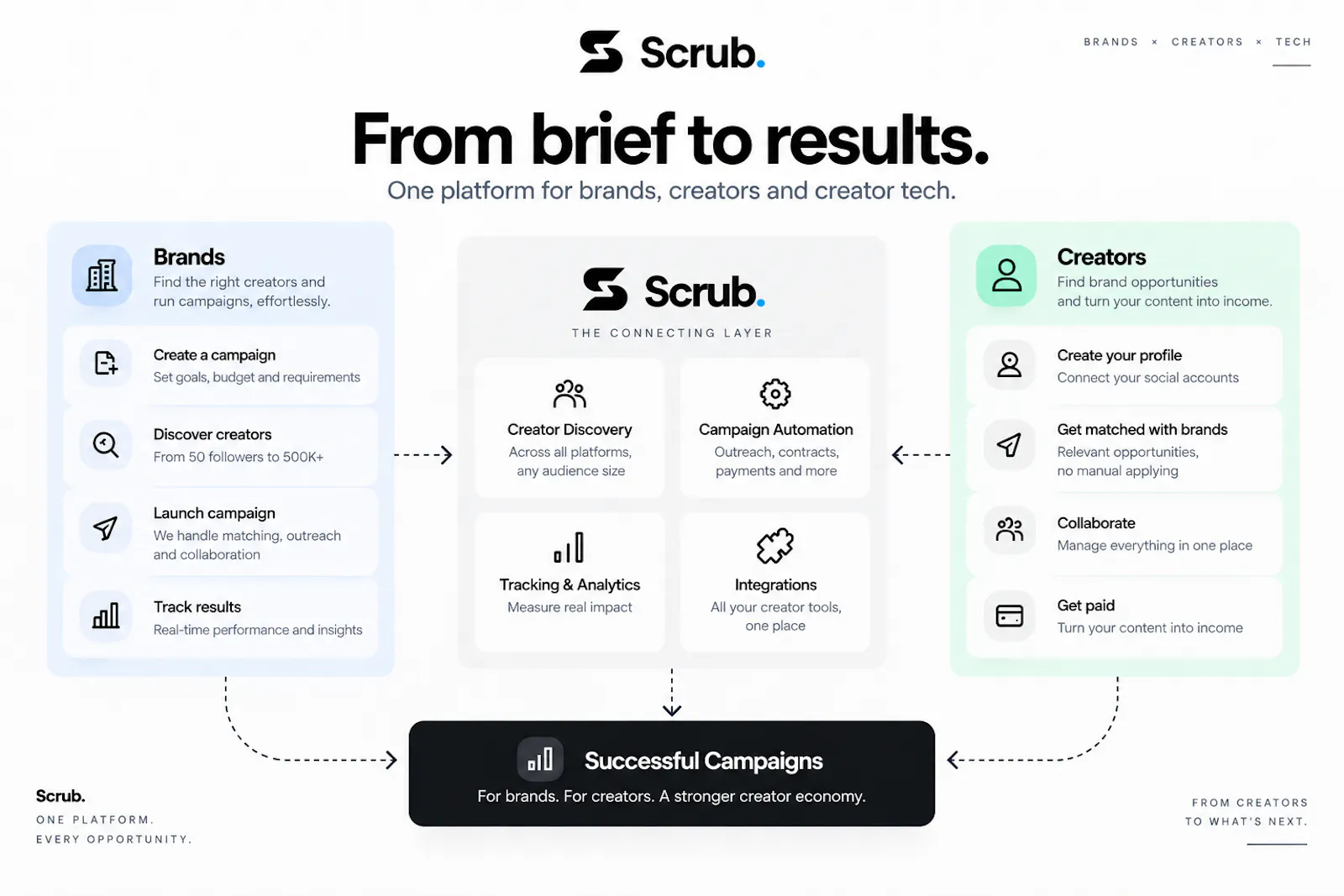 SCRUB. screenshot 4