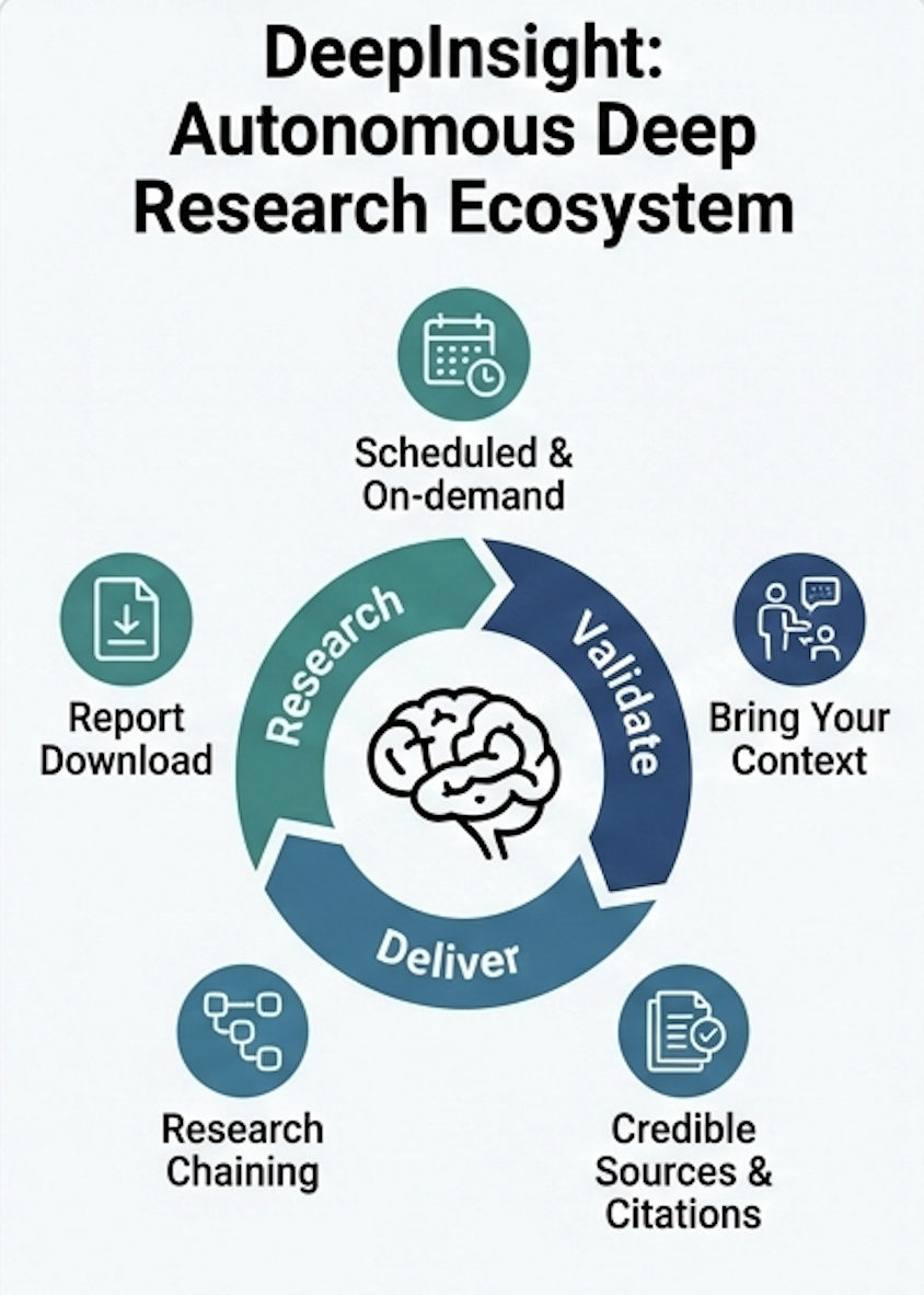 DeepInsight Platform gallery image