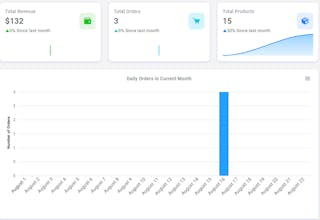 Cartvelly gallery image