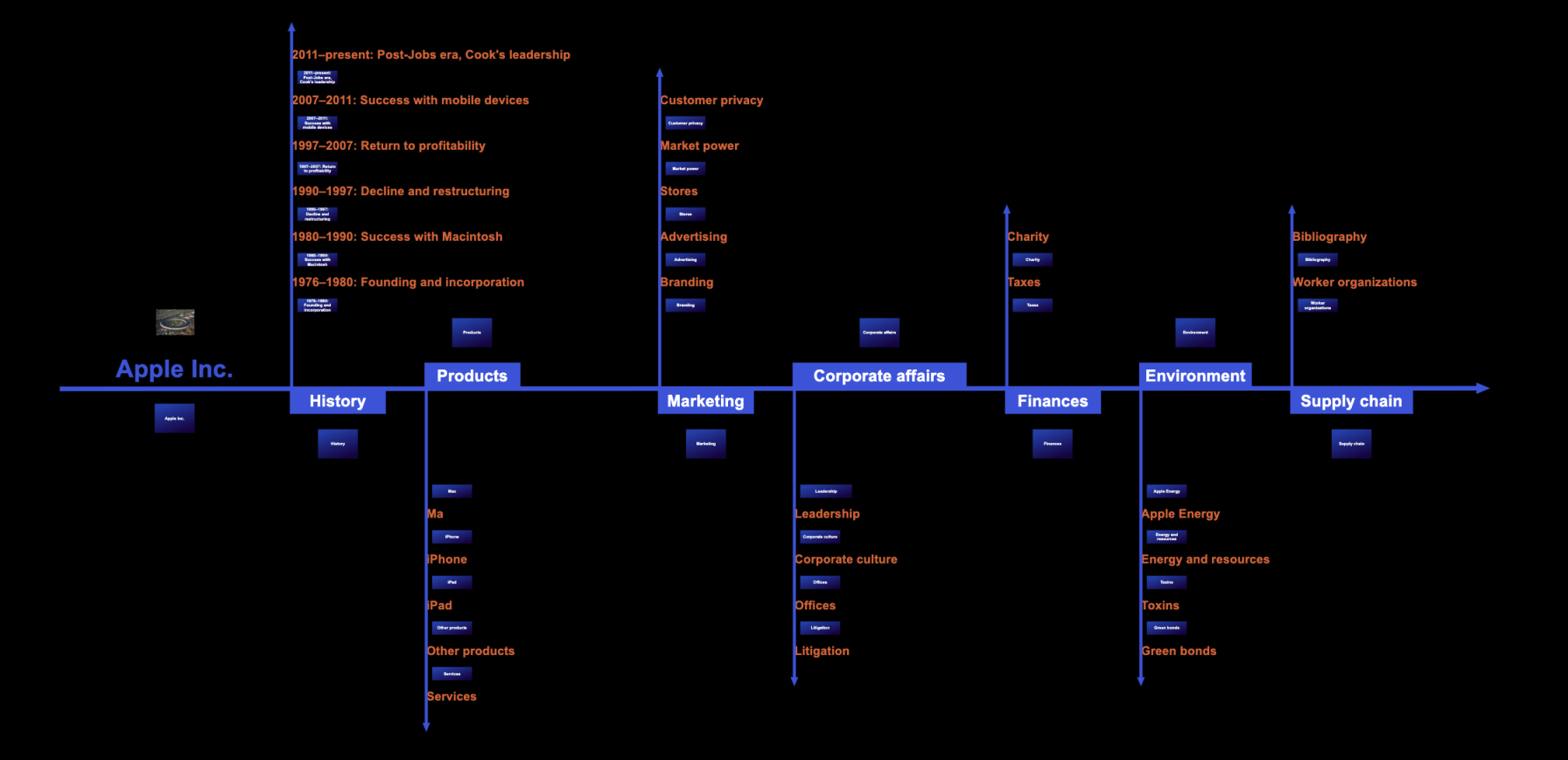Wiki2Map media 4