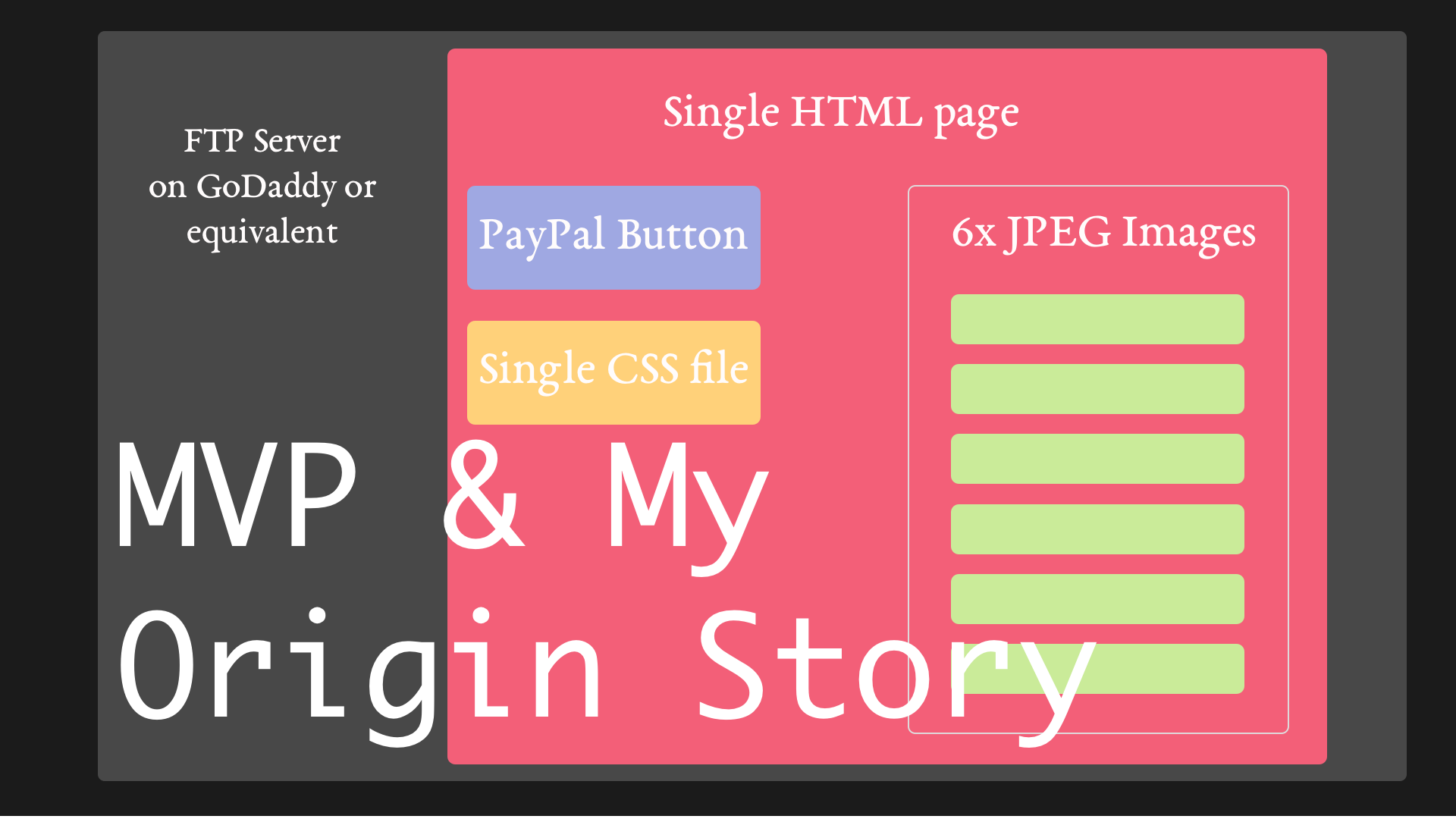 Inside the Muse Screencasts gallery image