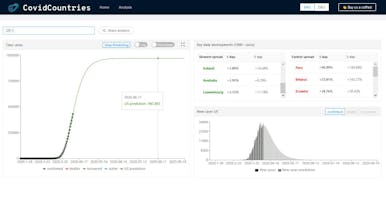 CovidCountries gallery image