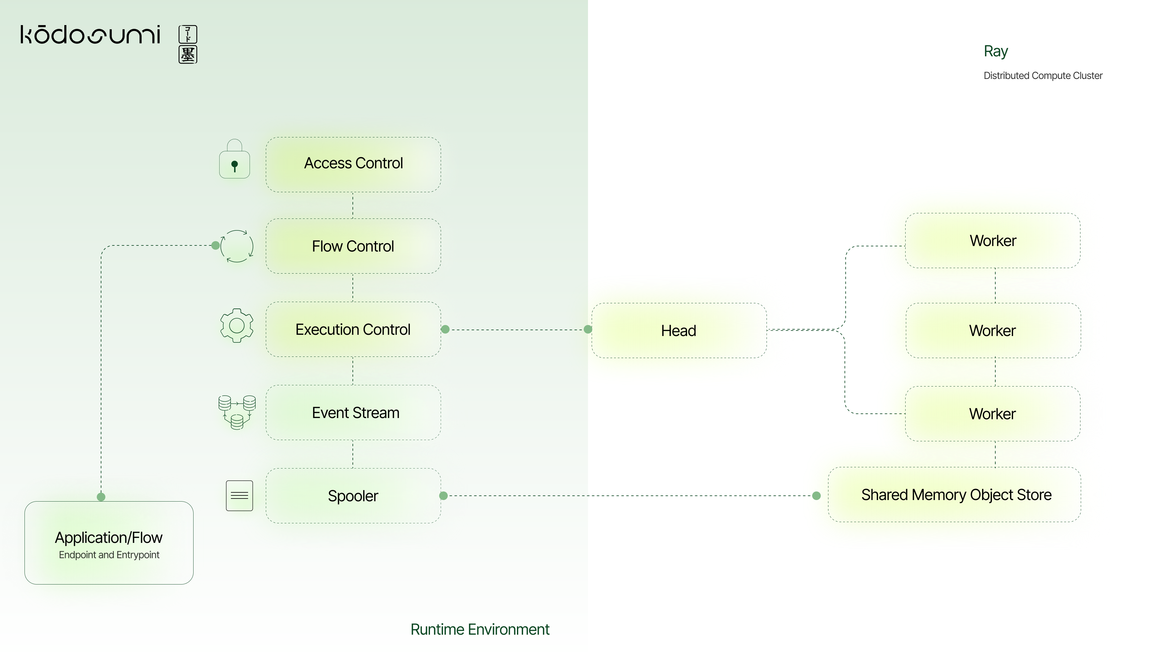 Kodosumi 1.0.0  gallery image