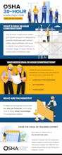 OSHA Safety Training gallery image