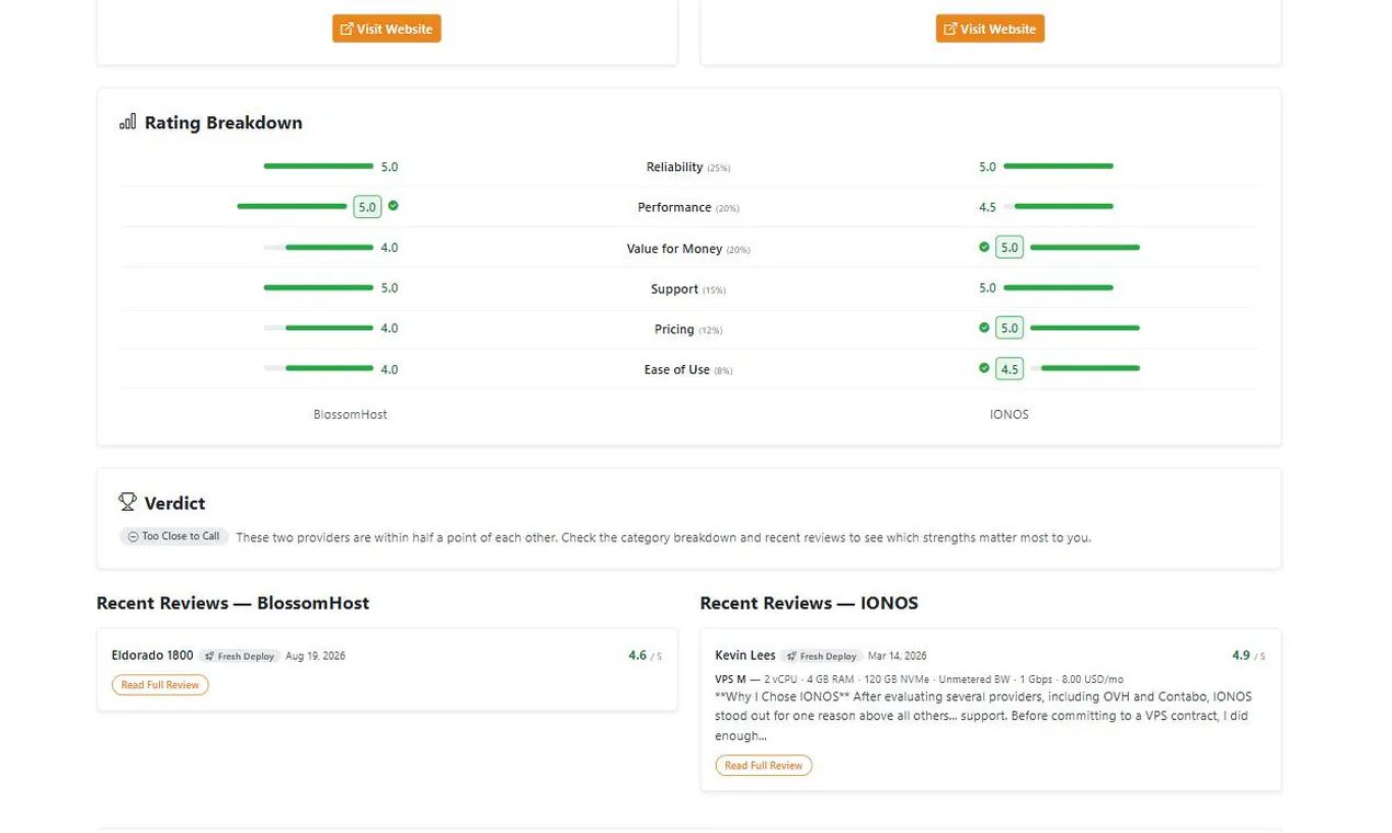VPS Host Review gallery image