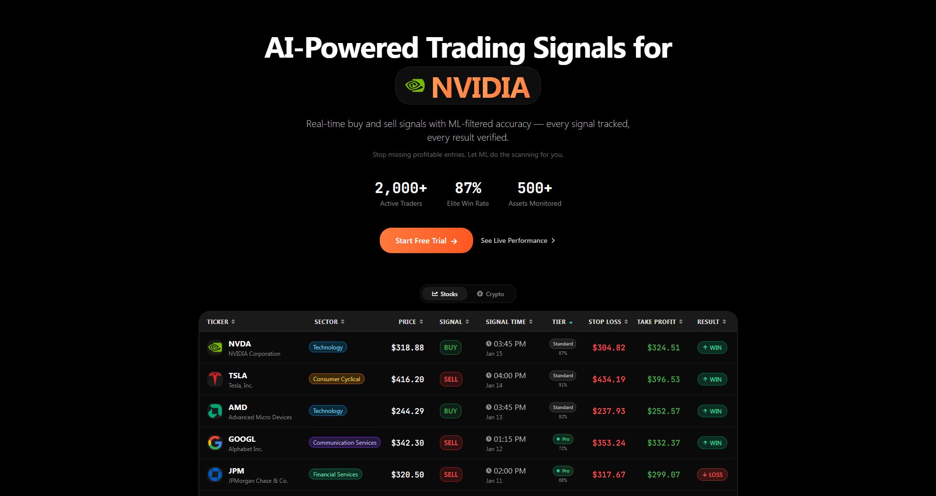 SupertrendFinder  gallery image