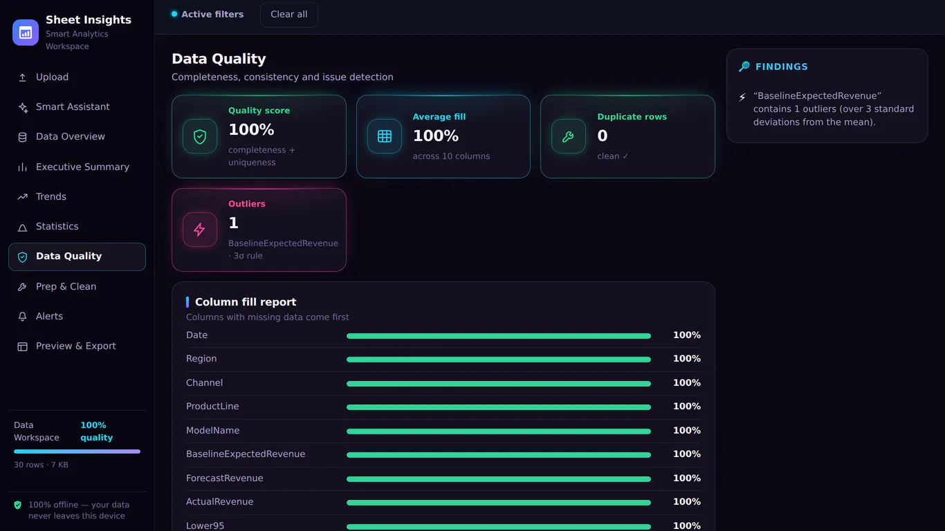 Sheet Insights BI gallery image