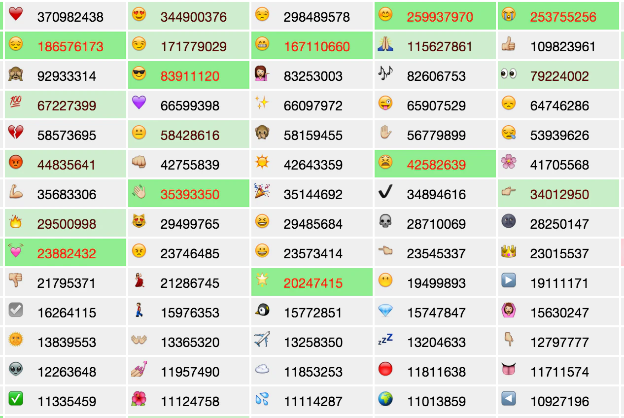 Emoji Tracker