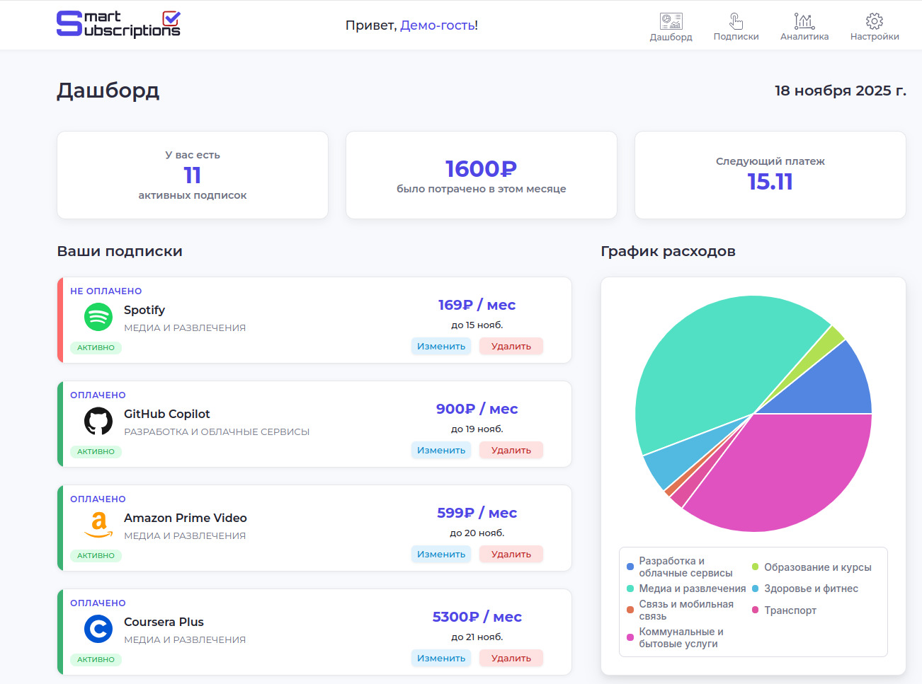 Smart Subscriptions gallery image