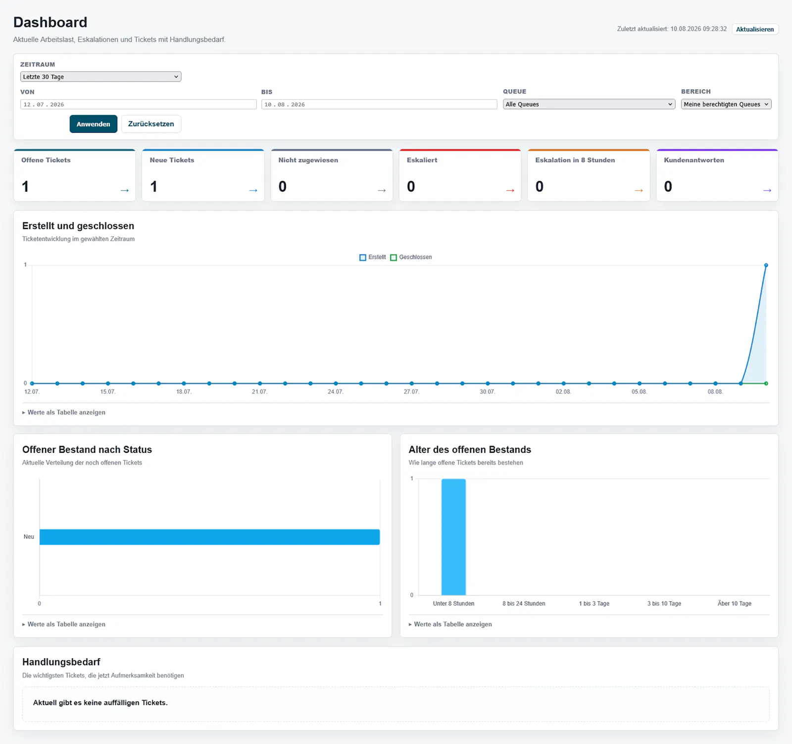 Qisutu screenshot 2