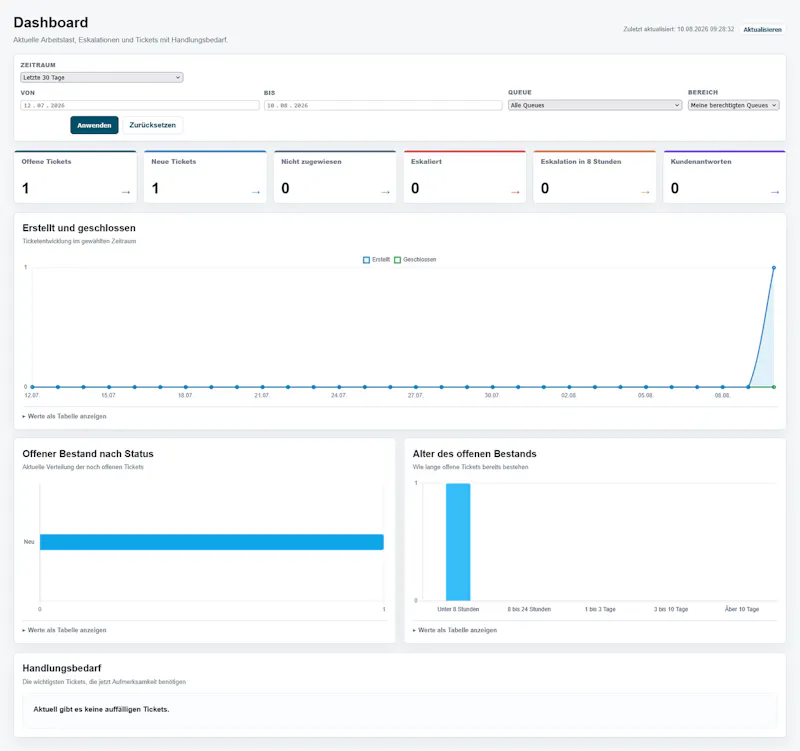 Qisutu screenshot 2