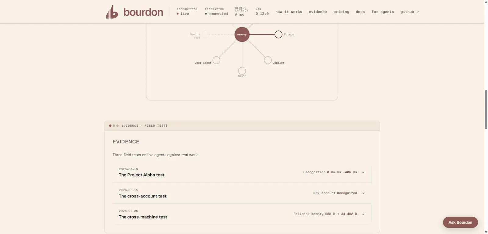 bourdon screenshot 5