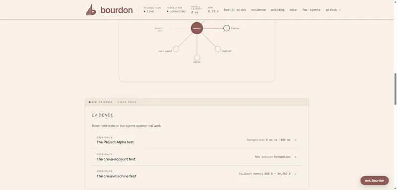 bourdon screenshot 5