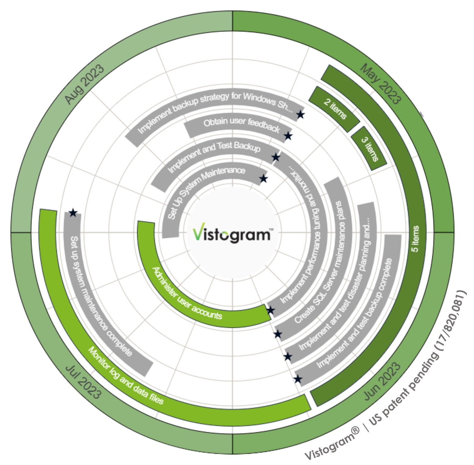 Vistogram media 4