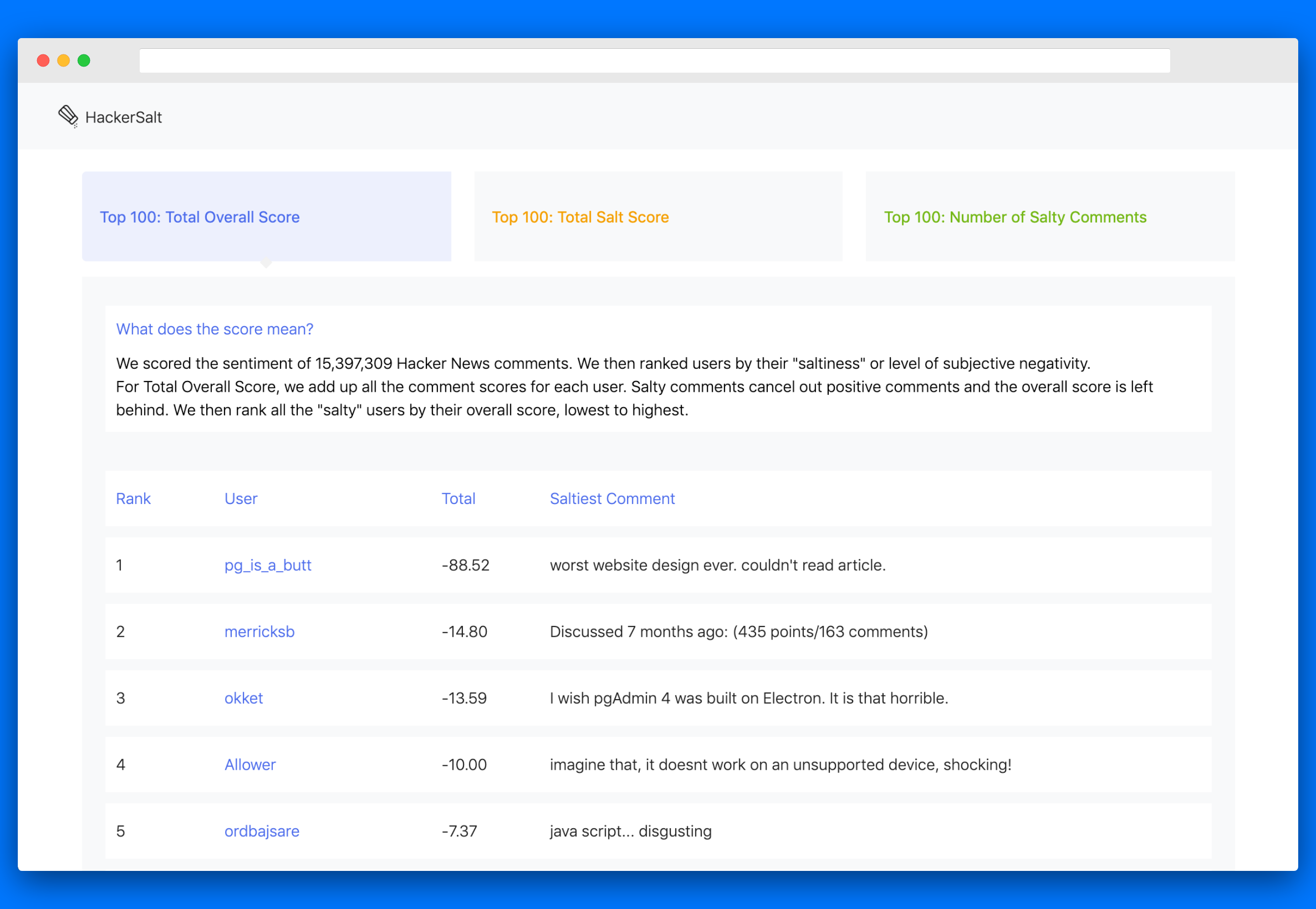 HackerSalt gallery image