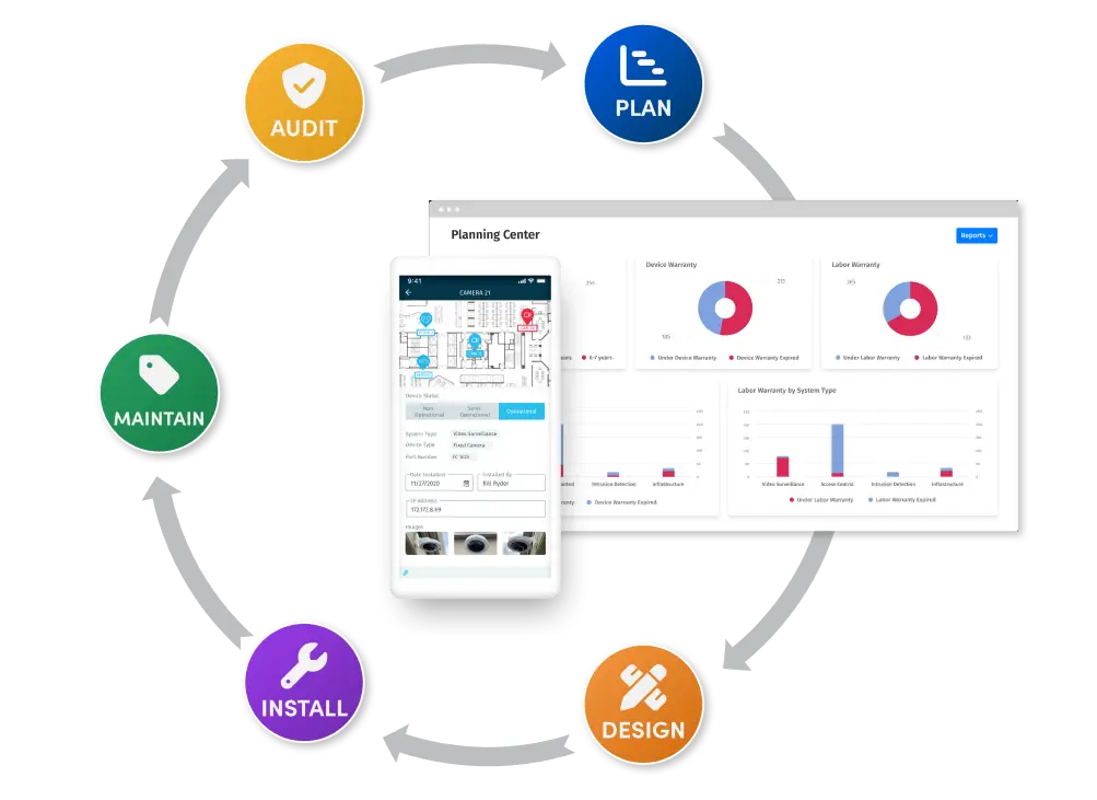 Siteowl - Physical security management gallery image