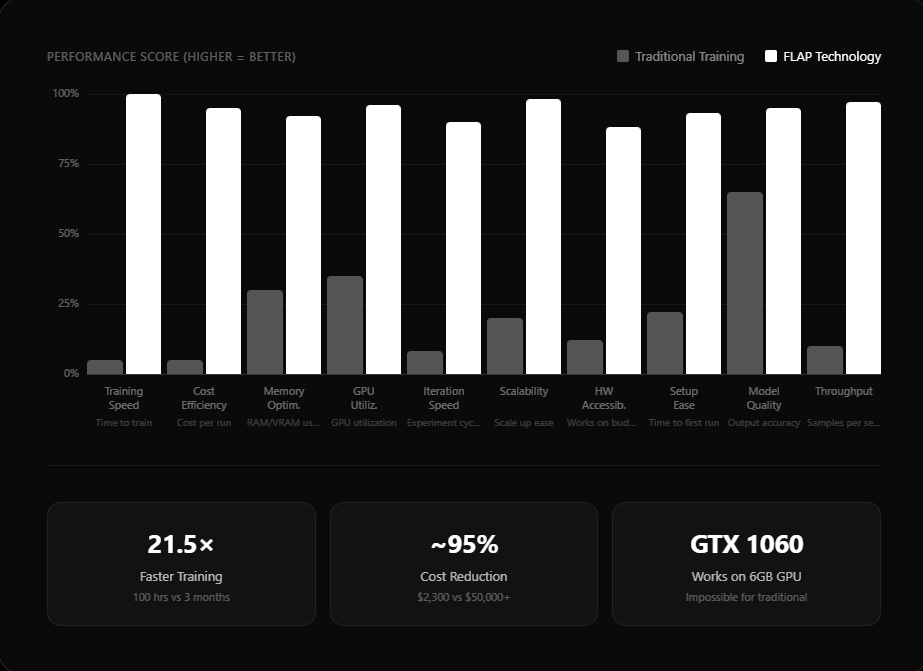 FLAP - Screenshot 3 showing product features and functionality