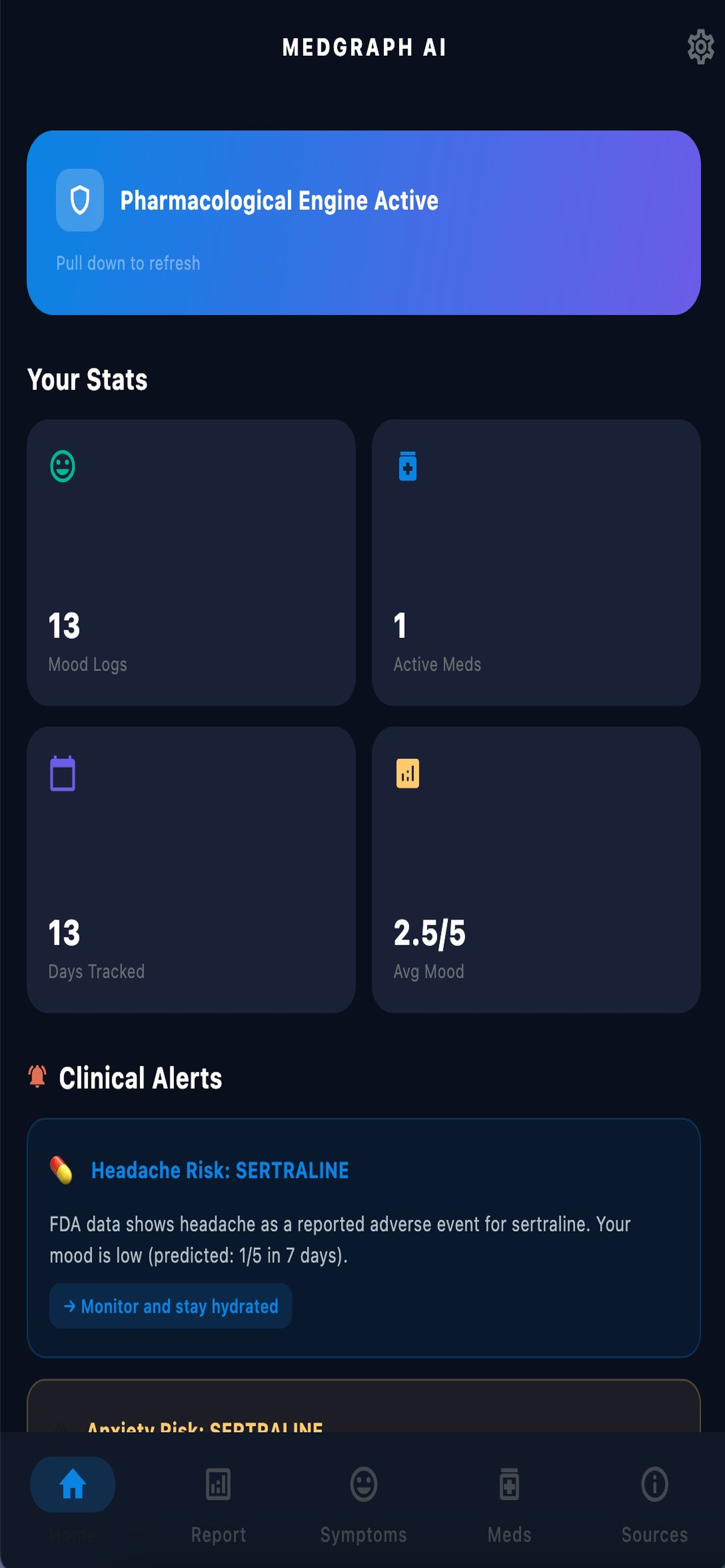 Medgraph gallery image