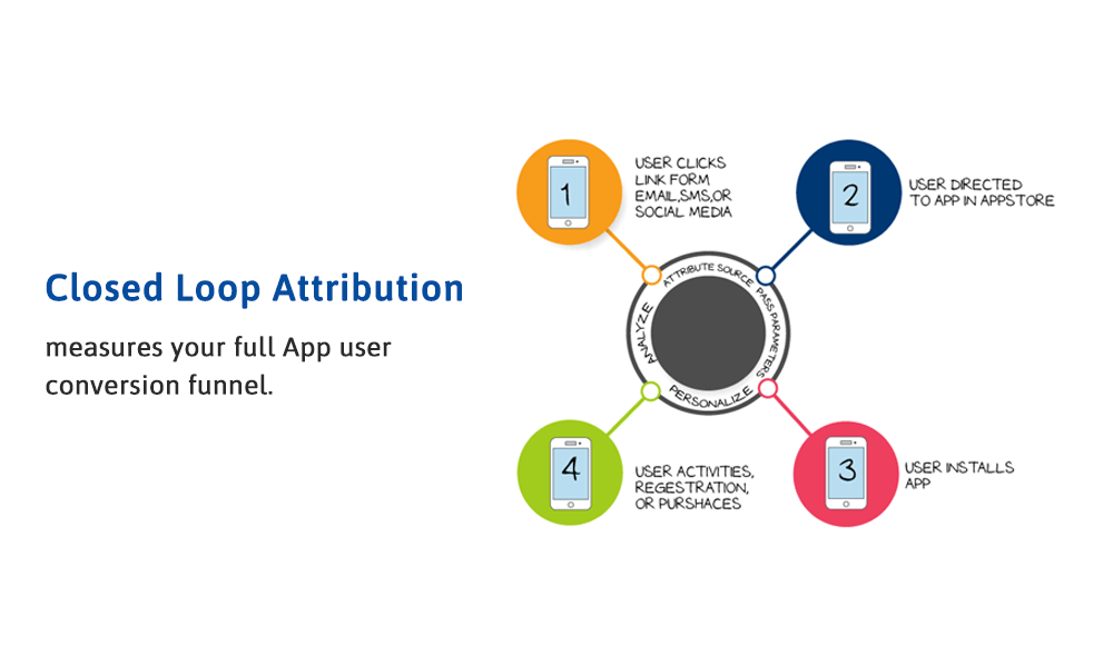 Mobile Marketing Links gallery image